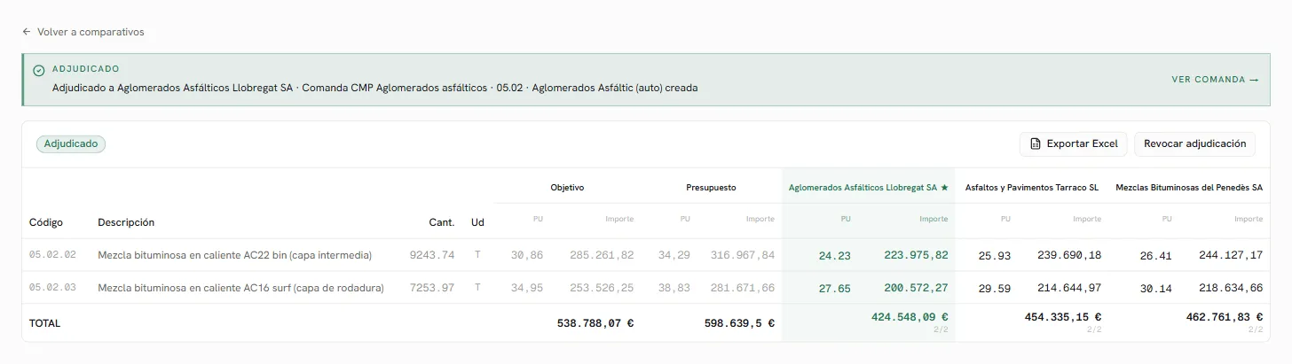 Un comparativo ya adjudicado, con el proveedor ganador y el acceso a su comanda